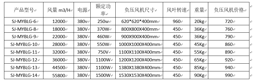 速吉廠家為您解析負壓風(fēng)機尺寸數(shù)據(jù)與價格的關(guān)系